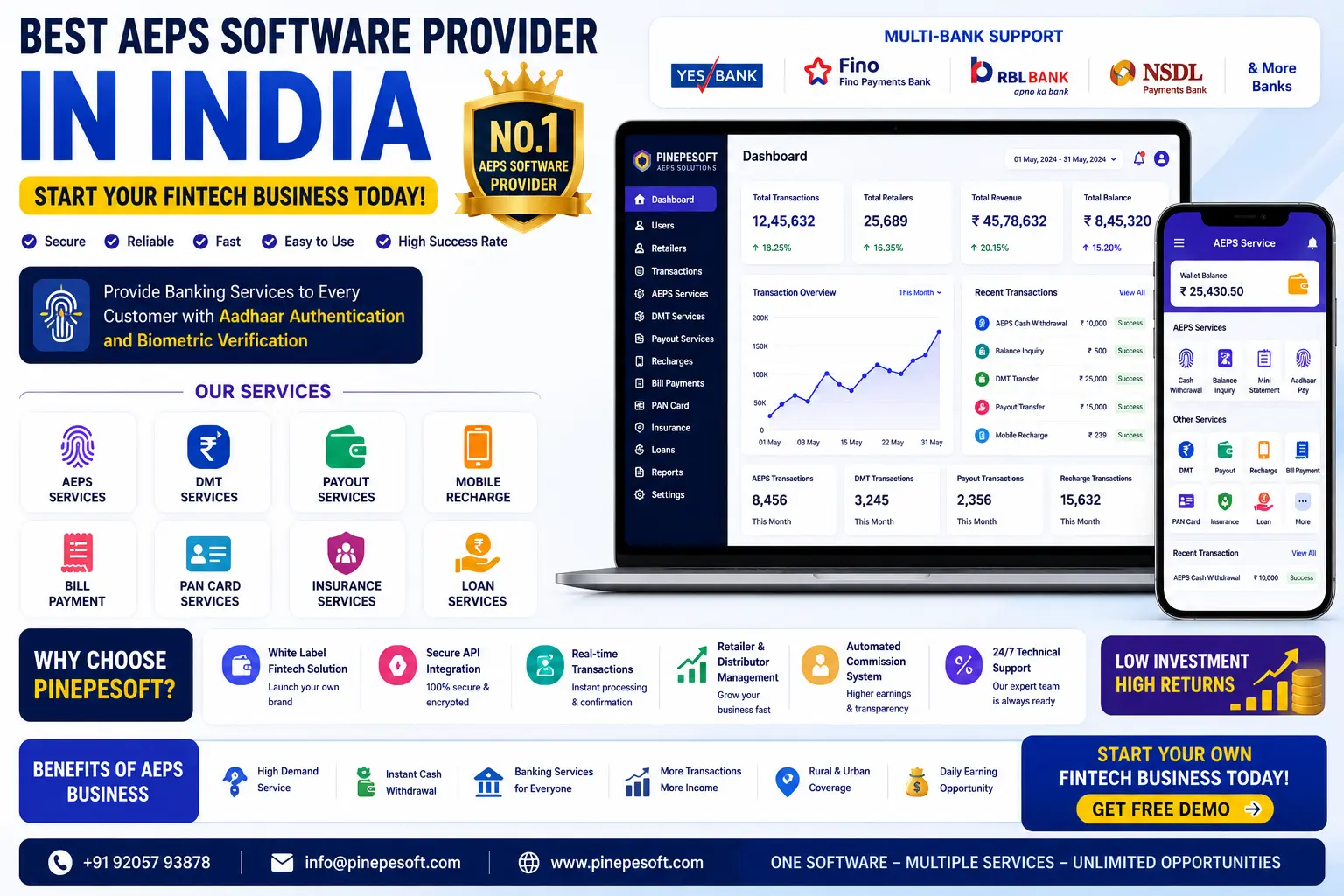 Best AEPS Software Provider in India – Start Your Fintech Business with Pinepesoft